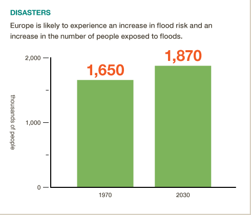 What is the risk of floods in Europe as climate changes? #BigFacts via @cgiarclimate