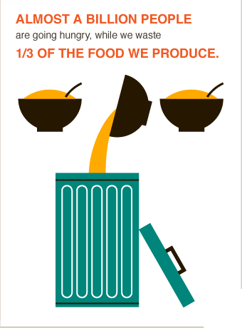 How does climate change impact food security? Get the #BigFacts via @cgiarclimate 