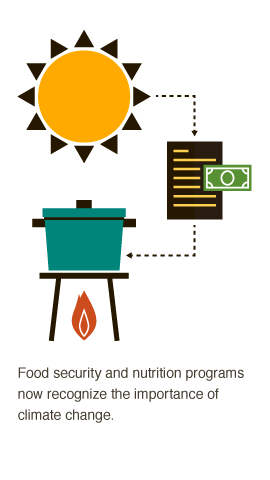 Are big bucks needed to address climate change in agriculture? Get the #BigFacts via @cgiarclimate 