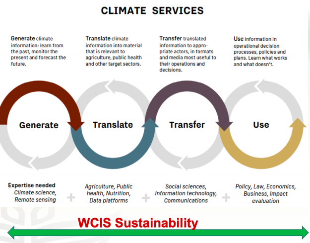 Climate Services Sutainability Model