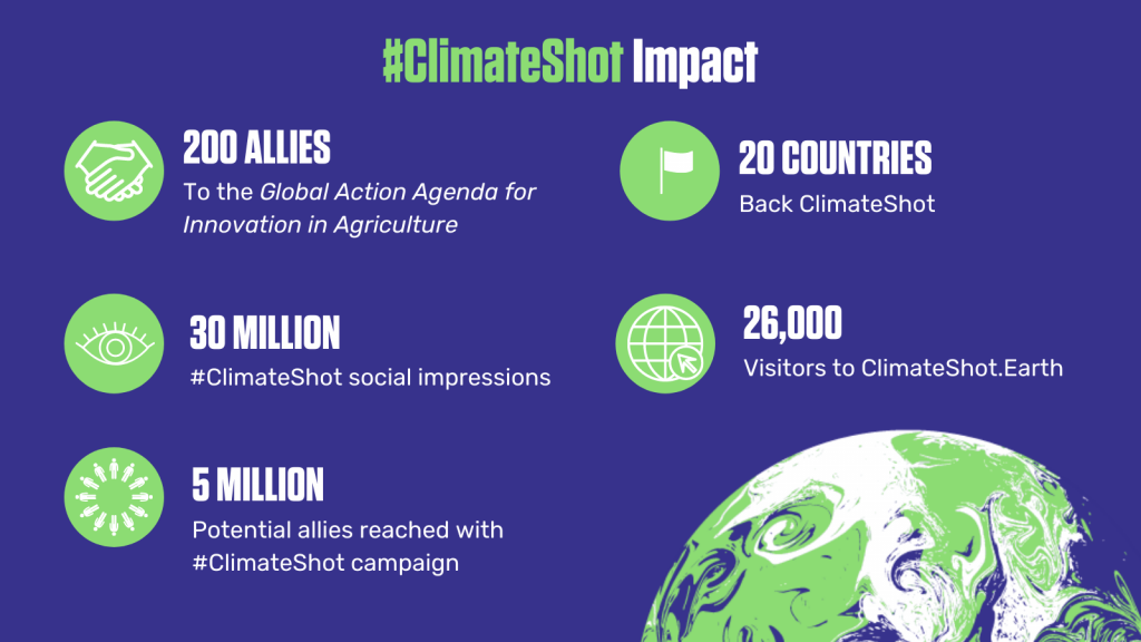 ClimateShot Impact Numbers