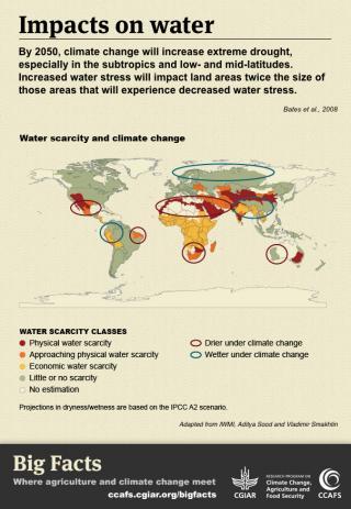 Climate Change Impacts on Water. Click for the Big Facts.